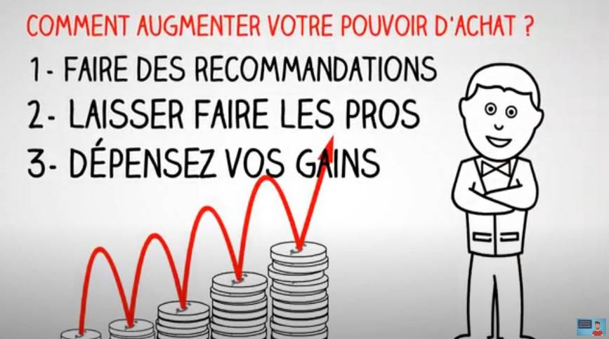 Lire la suite à propos de l’article Qui d’autre veut augmenter son pouvoir d’achat ? Une activité simple, facile, amusante et accessible à tout le monde sans exception